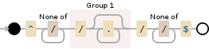 Regular expression visualization