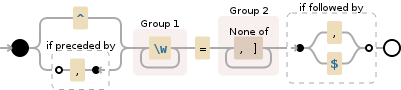 Regular expression visualization