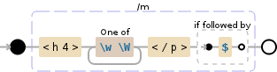 Regular expression visualization