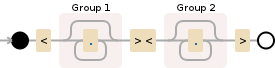 Regular expression visualization