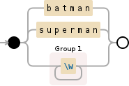 Regular expression visualization