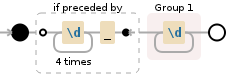 Regular expression visualization