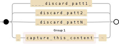 Regular expression visualization