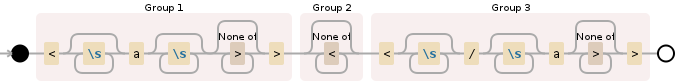 Regular expression visualization