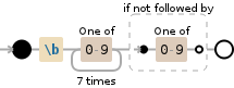 Regular expression visualization