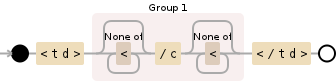 Regular expression visualization