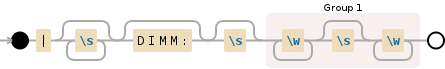 Regular expression visualization