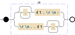 Regular expression visualization