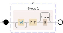 Regular expression visualization