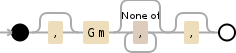 Regular expression visualization