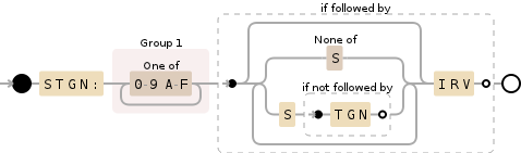 Regular expression visualization