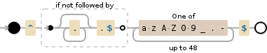 Regular expression visualization