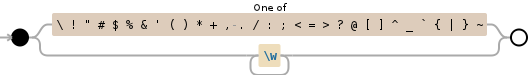 Regular expression visualization