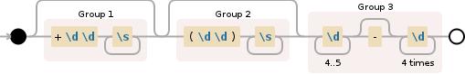 Regular expression visualization