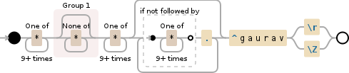 Regular expression visualization