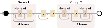 Regular expression visualization