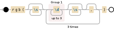 Simple regular expression for parsing a RGB value