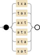 Regular expression visualization