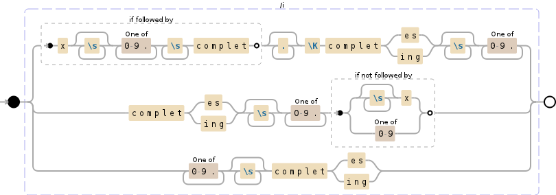 java-how-to-match-only-numbers-that-do-not-have-an-alpha-character-in