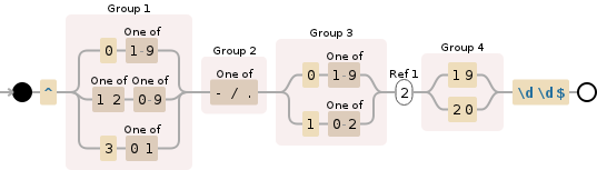 javascript date validation dd mm yyyy regular expression