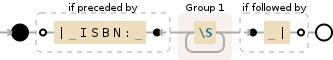 Regular expression visualization