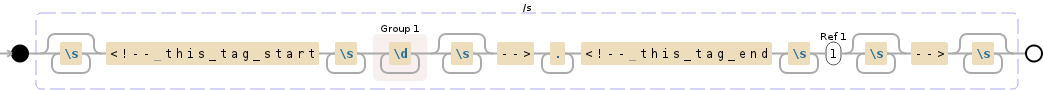 Regular expression visualization