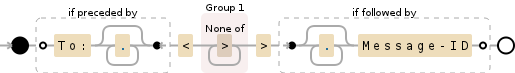 Regular expression visualization