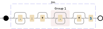 Regular expression visualization