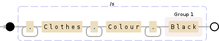 Regular expression visualization