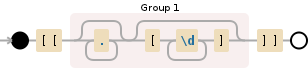 Regular expression visualization