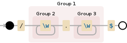 Regular expression visualization