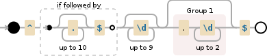 Regular expression visualization