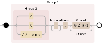 Regular expression visualization