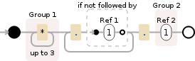 Regular expression visualization