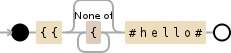 Regular expression visualization