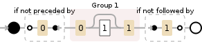 Regular expression visualization