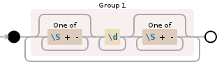 Regular expression visualization