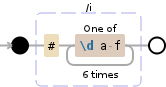 Regular expression visualization