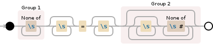 Regular expression visualization