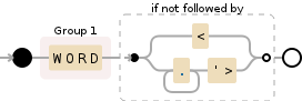 Regular expression visualization