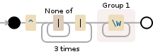 Regular expression visualization