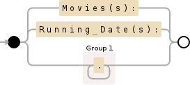 Regular expression visualization