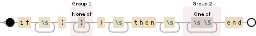 Regular expression visualization