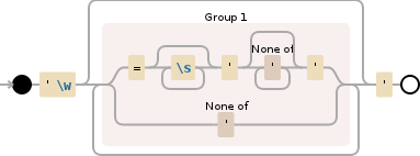 Regular expression visualization