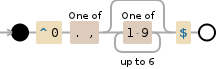 Regular expression visualization