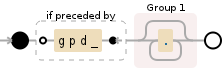 Regular expression visualization