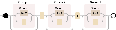 Regular expression visualization