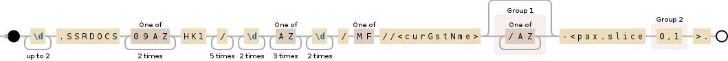 Regular expression visualization