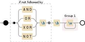 Regular expression visualization