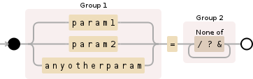 Regular expression visualization